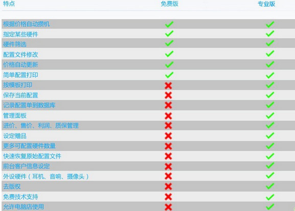 模拟攒机神器,攒机助手v6.5.2 专业版