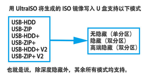 杏雨梨云USB维护系统中秋暨六周年纪念版