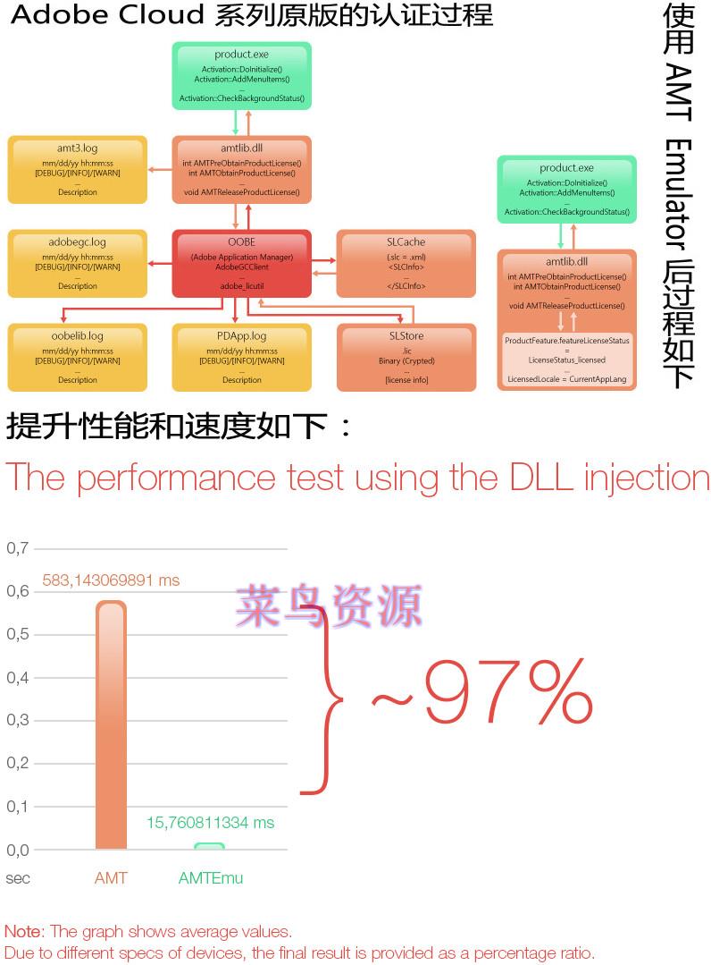 Adobe通用授权破解补丁AMTEmu v0.9.2