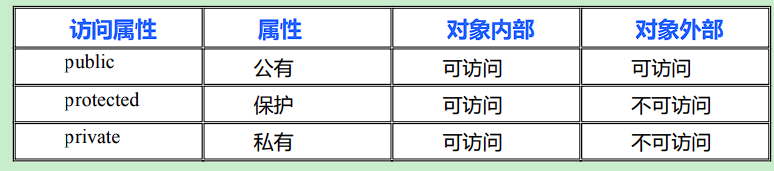 第五章丨C++编程宝典:快速上手、深入进阶、挑战高级技巧,助你成为编程达人