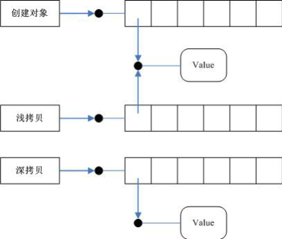 第五章丨C++编程宝典:快速上手、深入进阶、挑战高级技巧,助你成为编程达人