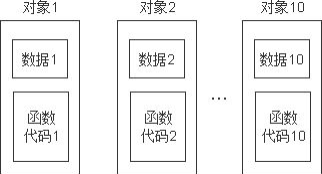 第七章丨C++编程宝典:快速上手、深入进阶、挑战高级技巧,助你成为编程达人