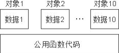 第七章丨C++编程宝典:快速上手、深入进阶、挑战高级技巧,助你成为编程达人