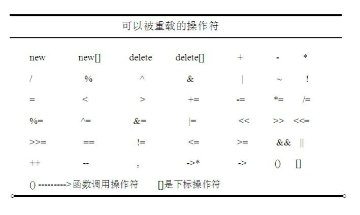 第十章丨C++编程宝典:快速上手、深入进阶、挑战高级技巧,助你成为编程达人