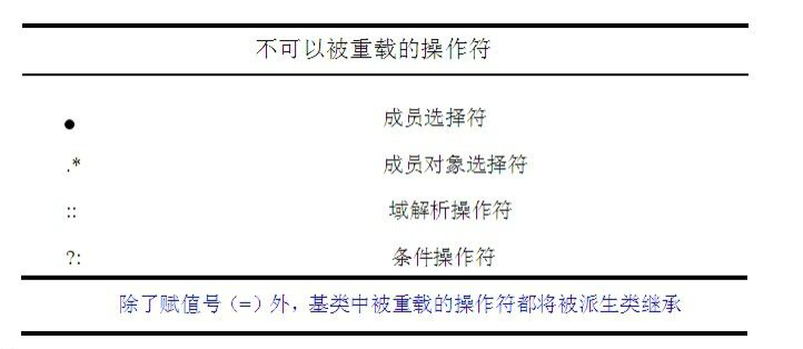 第十章丨C++编程宝典:快速上手、深入进阶、挑战高级技巧,助你成为编程达人