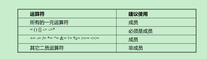 第十章丨C++编程宝典:快速上手、深入进阶、挑战高级技巧,助你成为编程达人