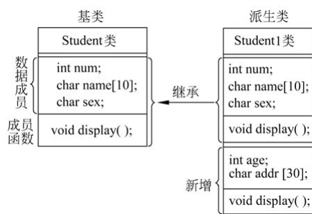 第十二章丨C++编程宝典:快速上手、深入进阶、挑战高级技巧,助你成为编程达人