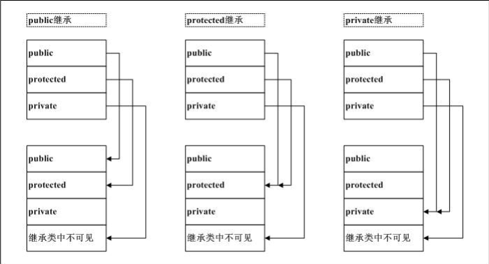 第十三章丨C++编程宝典:快速上手、深入进阶、挑战高级技巧,助你成为编程达人