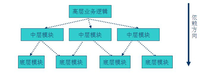 第十四章丨C++编程宝典:快速上手、深入进阶、挑战高级技巧,助你成为编程达人