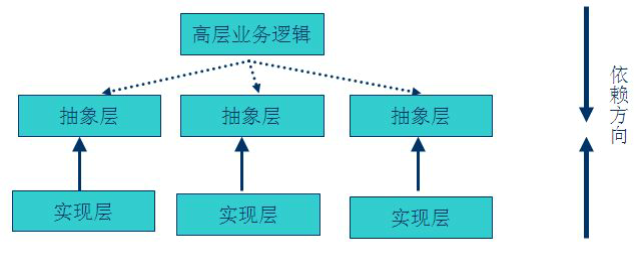 第十四章丨C++编程宝典:快速上手、深入进阶、挑战高级技巧,助你成为编程达人