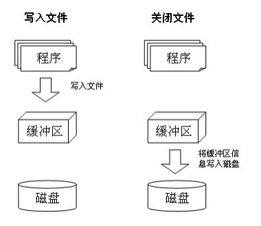第十七章丨C++编程宝典:快速上手、深入进阶、挑战高级技巧,助你成为编程达人