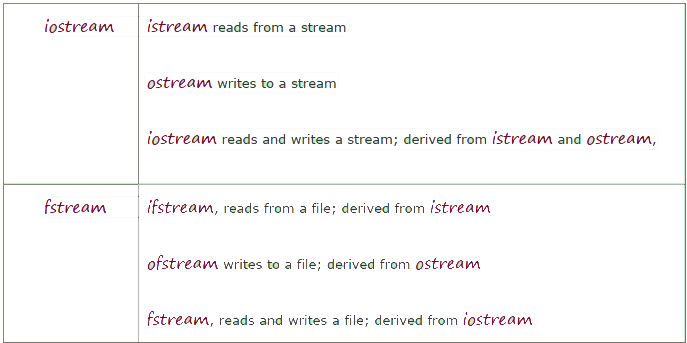 第十七章丨C++编程宝典:快速上手、深入进阶、挑战高级技巧,助你成为编程达人