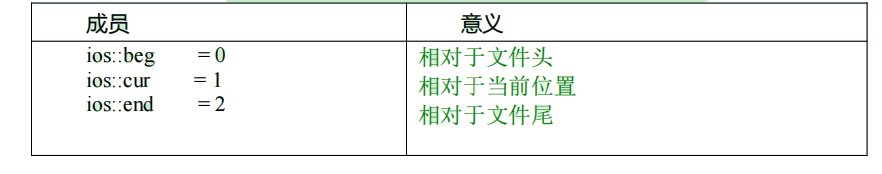 第十七章丨C++编程宝典:快速上手、深入进阶、挑战高级技巧,助你成为编程达人