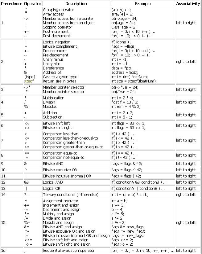 第十八章丨C++编程宝典:快速上手、深入进阶、挑战高级技巧,助你成为编程达人