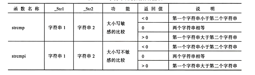 第十八章:如何判定变量是否相等,了解C/C++基本语言特性变量和类型【技术教程】