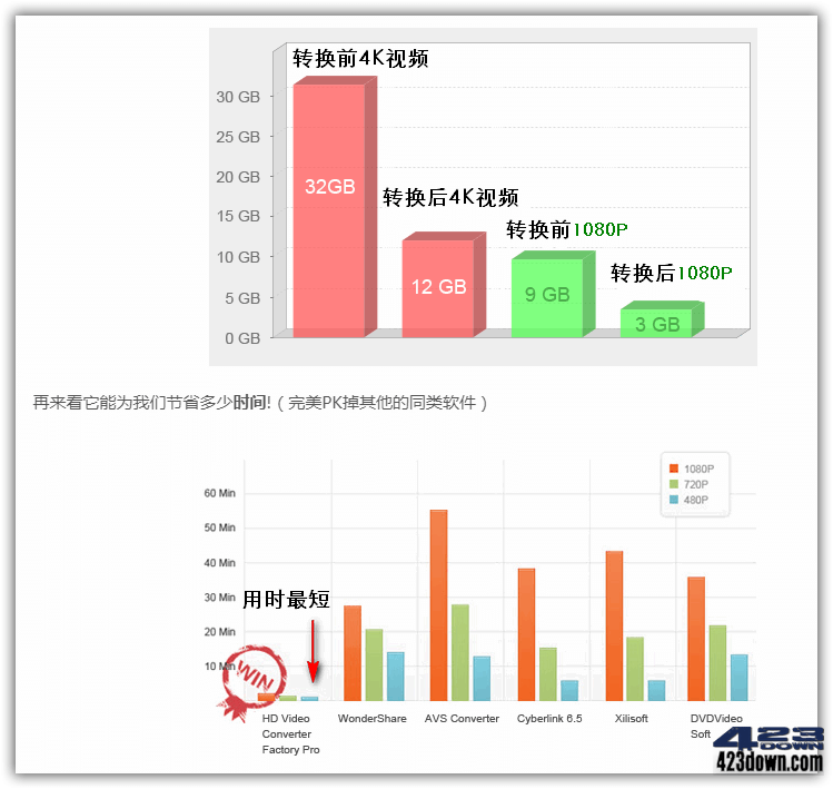 HD Video Converter Factory_PRO_v27.6.0