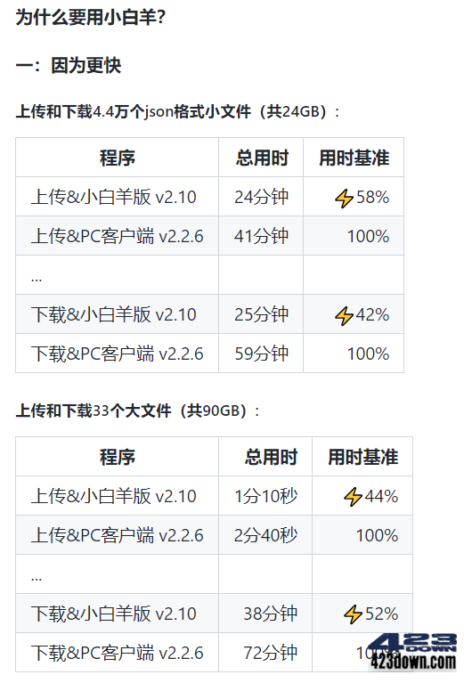 阿里云盘小白羊版_v3.24.40913 免安装绿色版