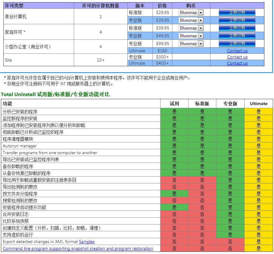 Total Uninstal v6.14 解锁旗舰版绿色便携版