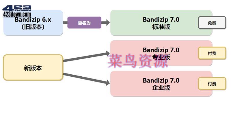 Bandizip解压缩软件 v7.36 正式版破解专业版