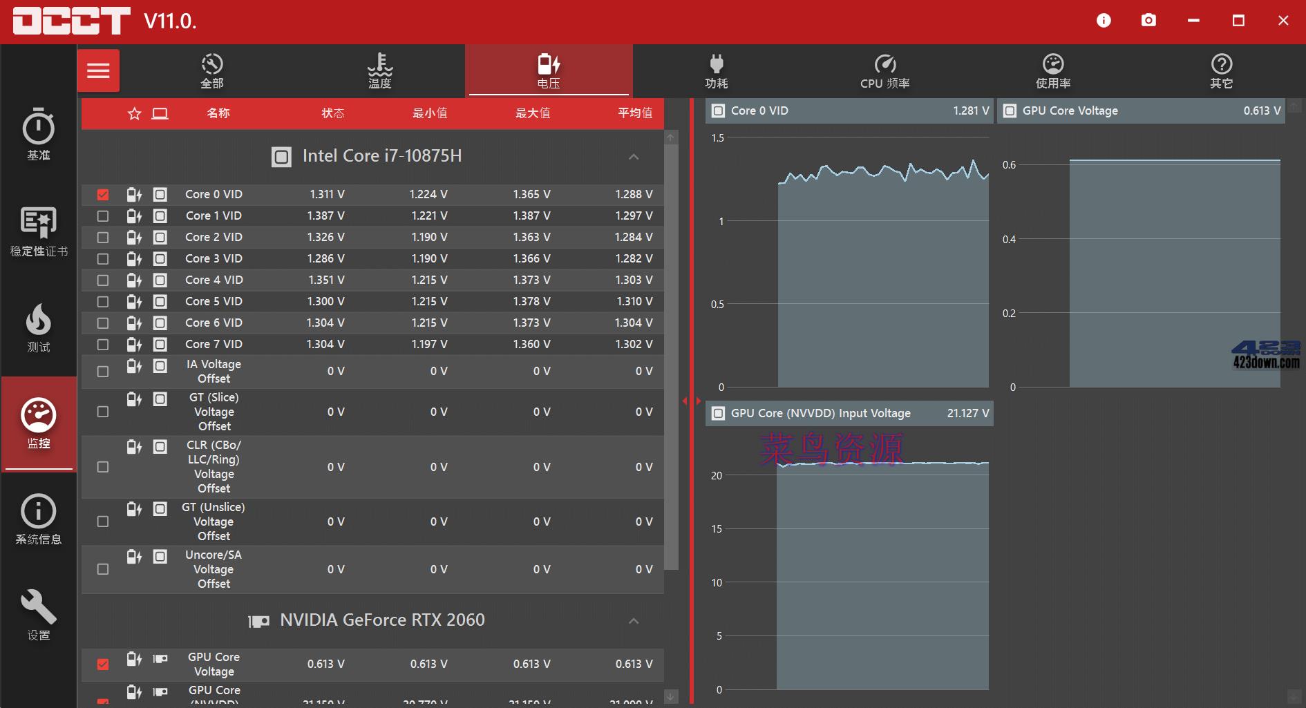 电脑硬件测试软件(烤鸡软件)_OCCT_v11.0.21