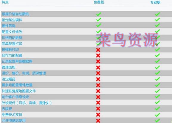 模拟攒机神器，攒机助手v6.5.2 专业版