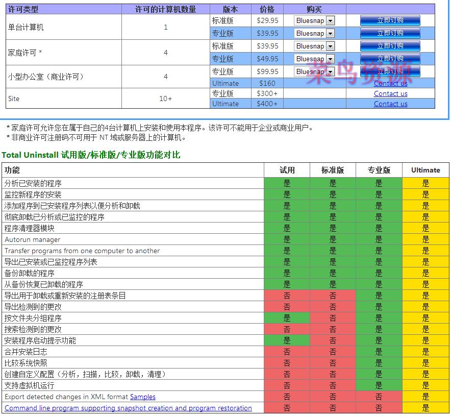 Total Uninstal v6.14 解锁旗舰版绿色便携版