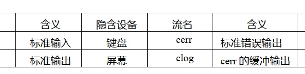 第二章丨C++编程宝典：快速上手、深入进阶、挑战高级技巧，助你成为编程达人