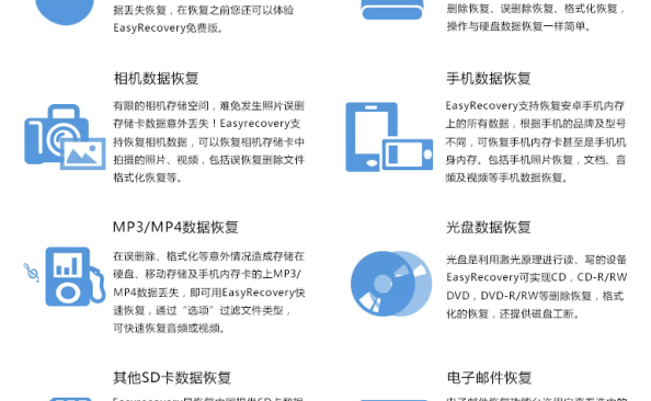 EasyRecovery数据恢复软件v16.0.0.2 破解版