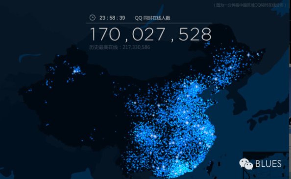 QQ客户端产品十五年版本变迁回顾！ – 423Down